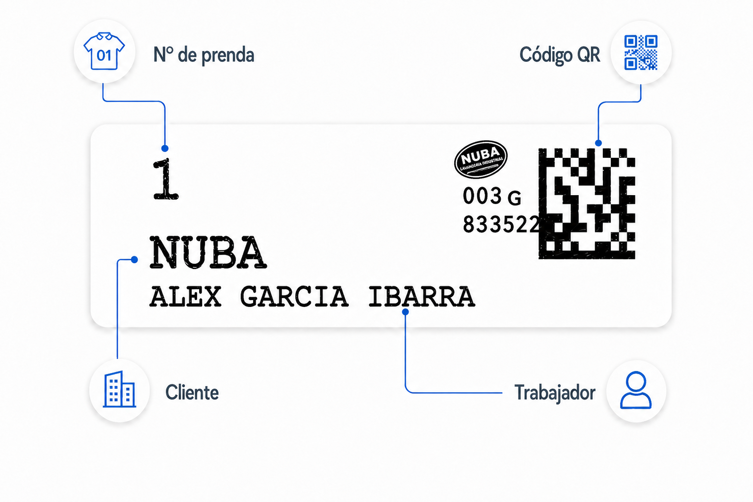 Etiqueta de trazabilidad de Nuba con código QR, número de prenda, cliente y nombre del trabajador